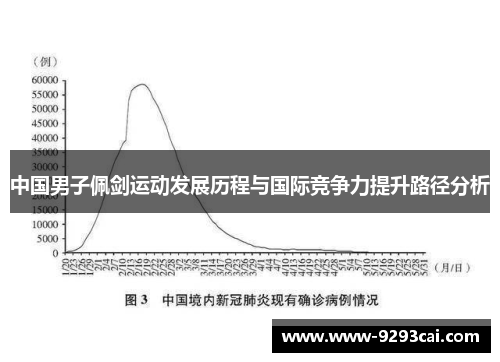 中国男子佩剑运动发展历程与国际竞争力提升路径分析