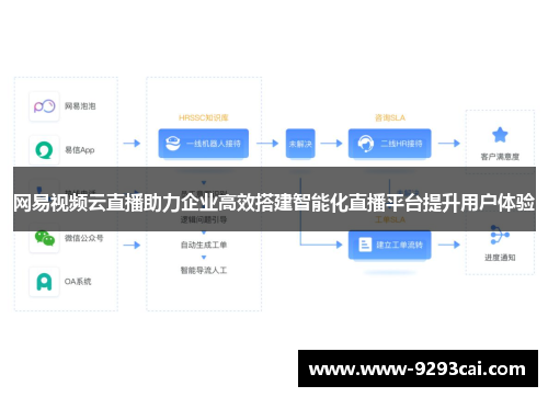 网易视频云直播助力企业高效搭建智能化直播平台提升用户体验