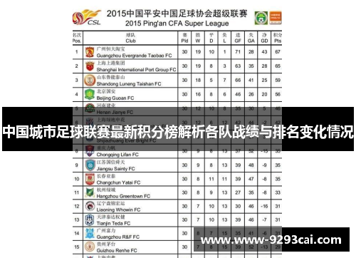 中国城市足球联赛最新积分榜解析各队战绩与排名变化情况
